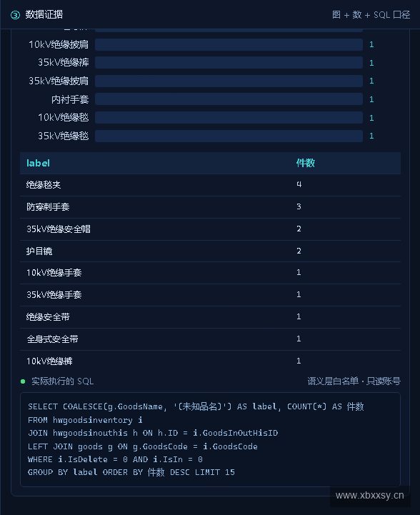 数据证据:实际执行的 SQL 原文、明细表与维度过滤条件