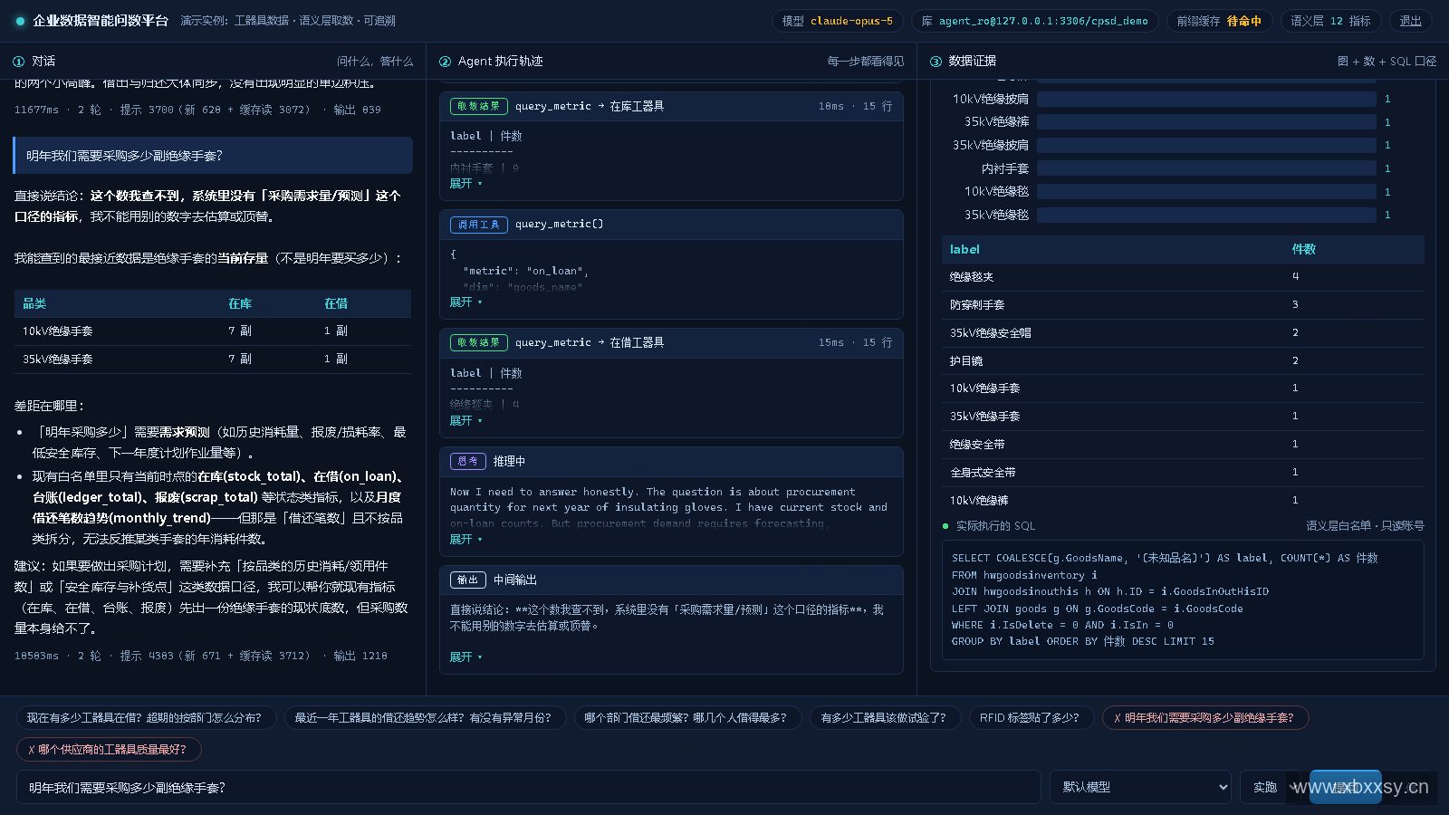 越界问题不编数字:语义层里没有「采购需求量 / 预测」这个口径,如实说明差在哪个规则,并给出查得到的最接近数据