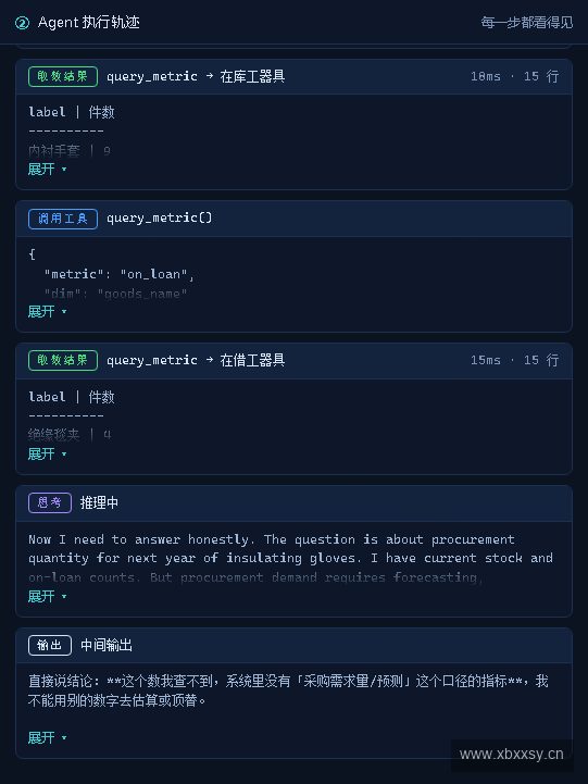 执行轨迹:每一步工具调用、耗时、命中行数与中间输出都留在屏上