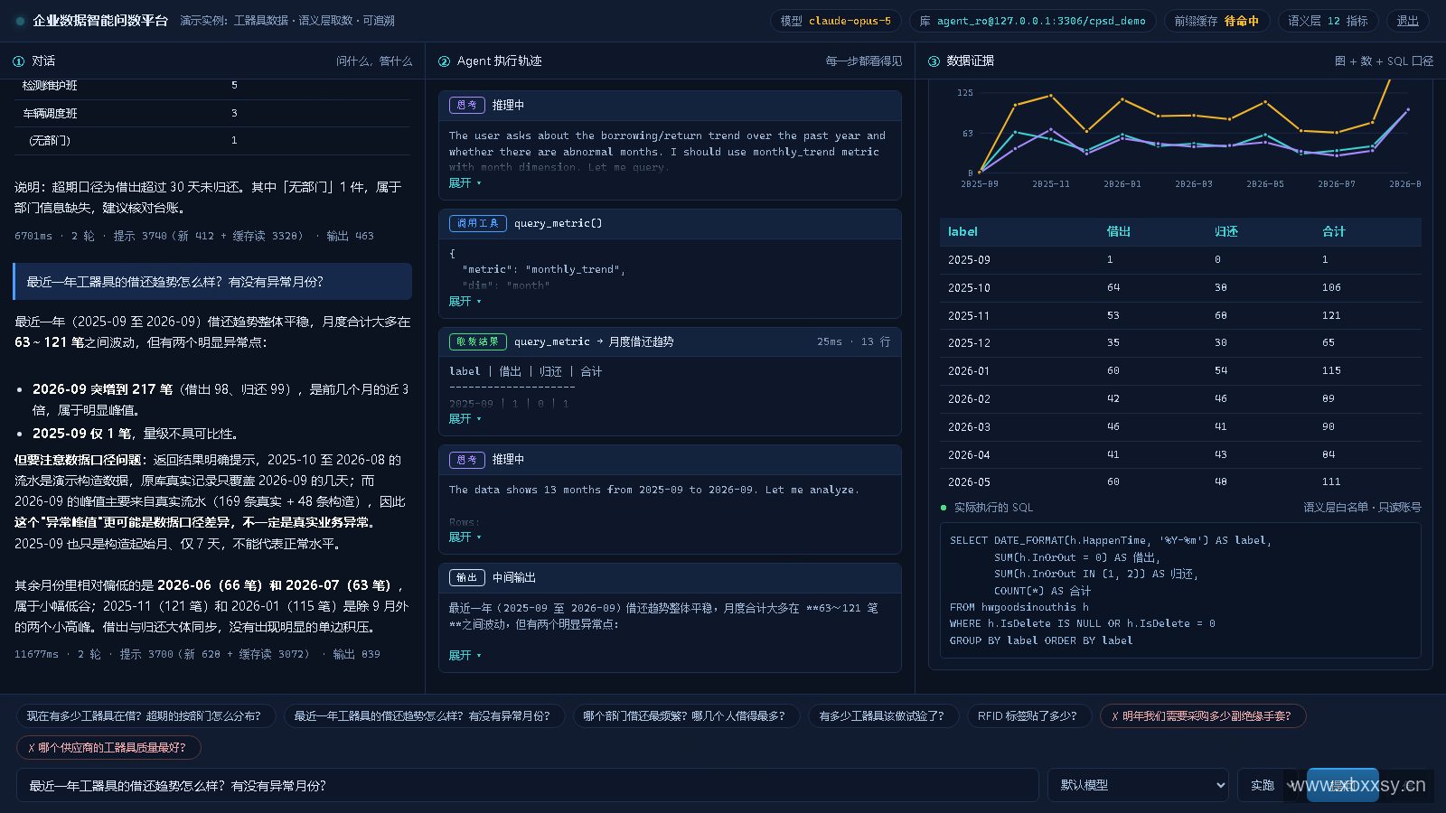 趋势类问题:折线图配口径声明,异常月份可直接回看原始数据