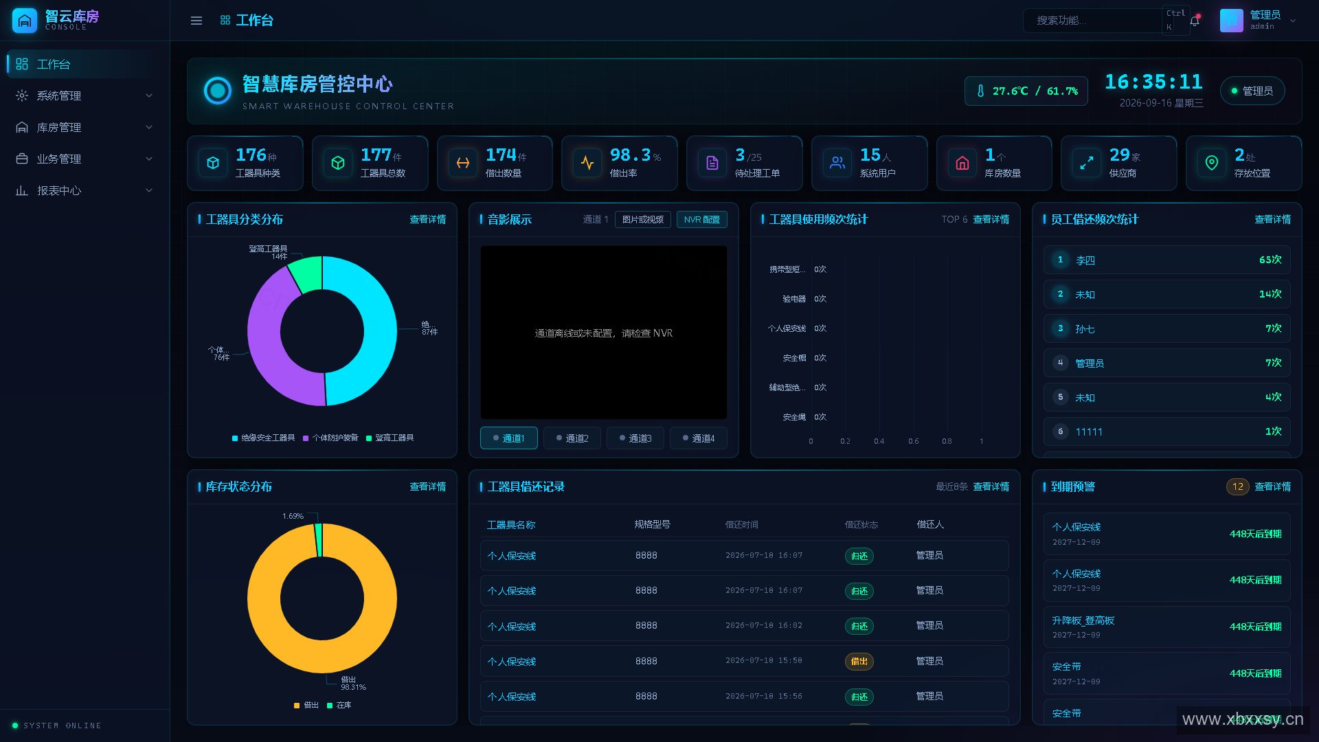 工作台:工器具总数、借出率、到期预警与借还记录一屏总览